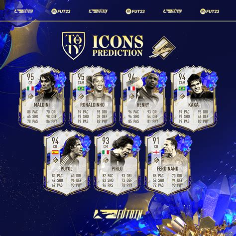 futbin 23.